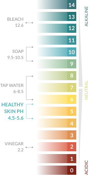 PH Balance img